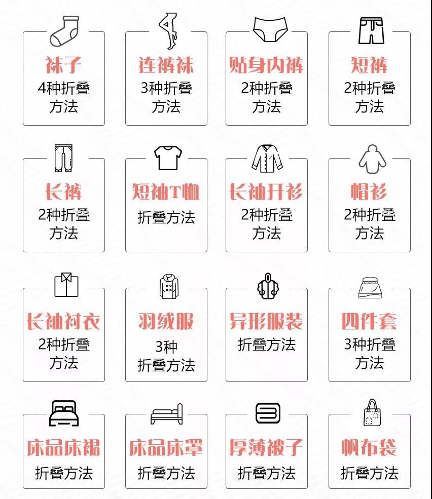 整理師培訓(xùn)