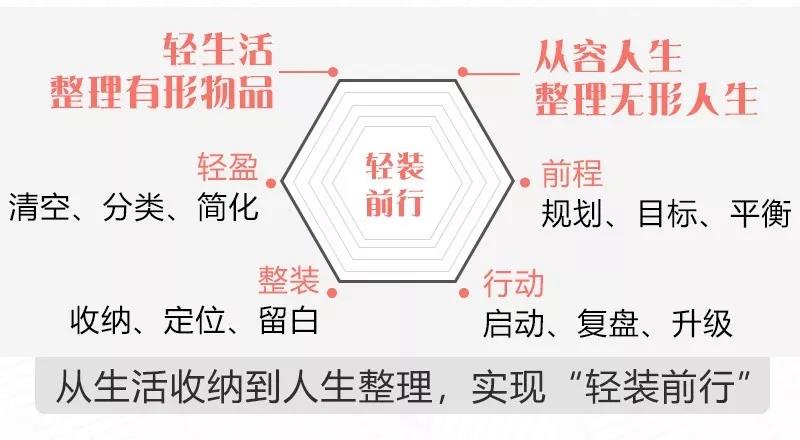 整理收納