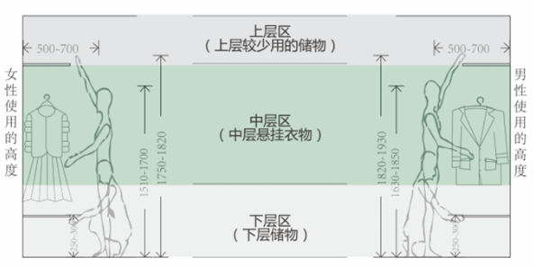 整理師考證